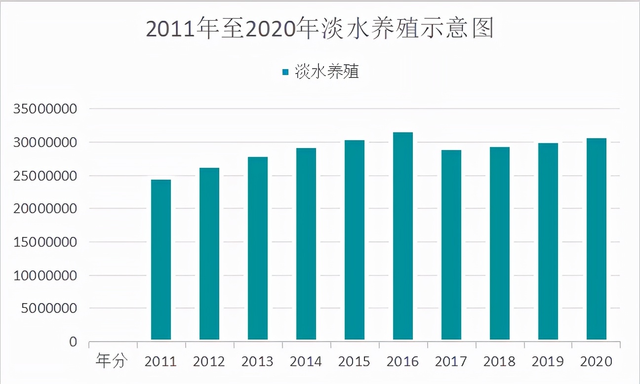 火爆的高端鱼消费，拉动海水鱼养殖高速增长｜中国水产这10年