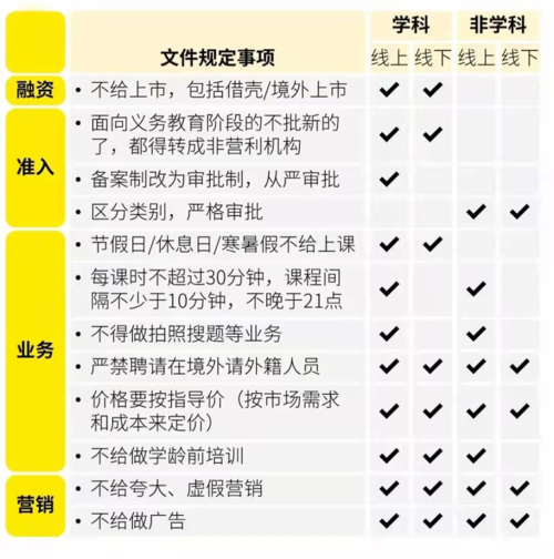 智能投屏机 |“双减政策”号令已下，K12教育的新机遇