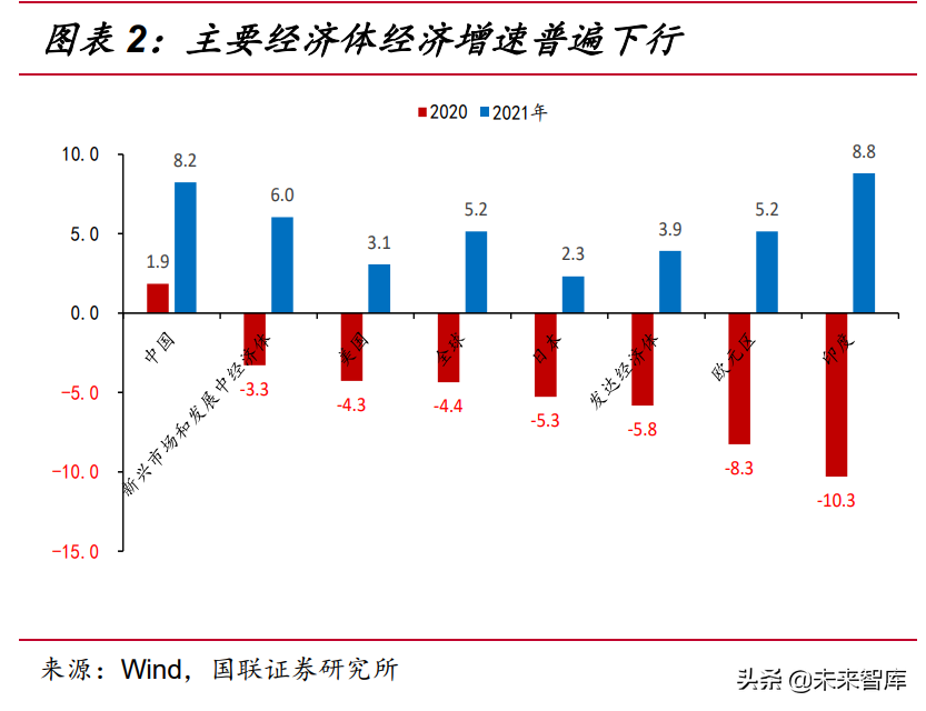 2021年度投資策略：從“估值?！弊呦颉坝！? style=
