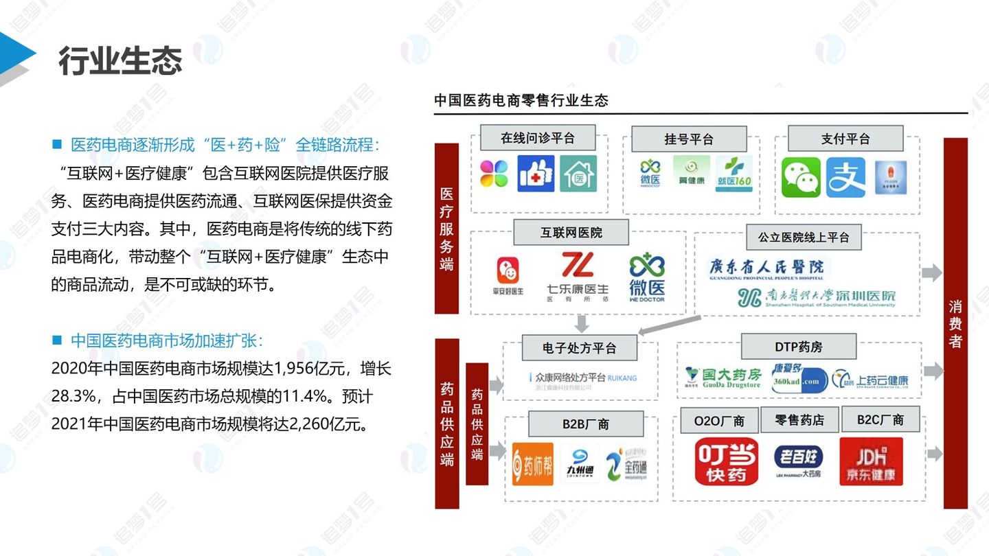 数链空间/品牌联盟 追梦行研 | 后疫情时代下中国医药新零售行业研究