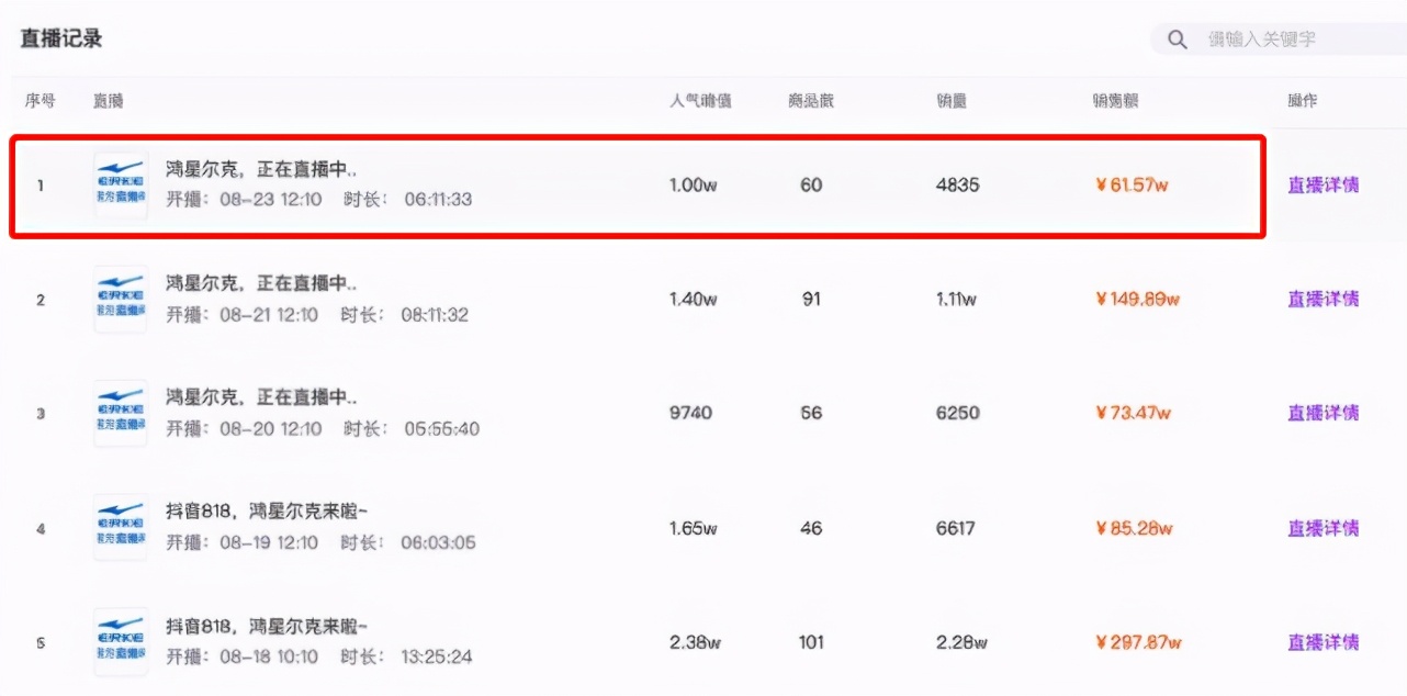 30���ڣ����Ƕ��˴������1.1�ڽ���60��Ұ������Ϊ���ѳ־ã�