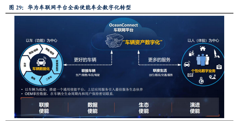 汽车行业专题报告：华为汽车产业剖析