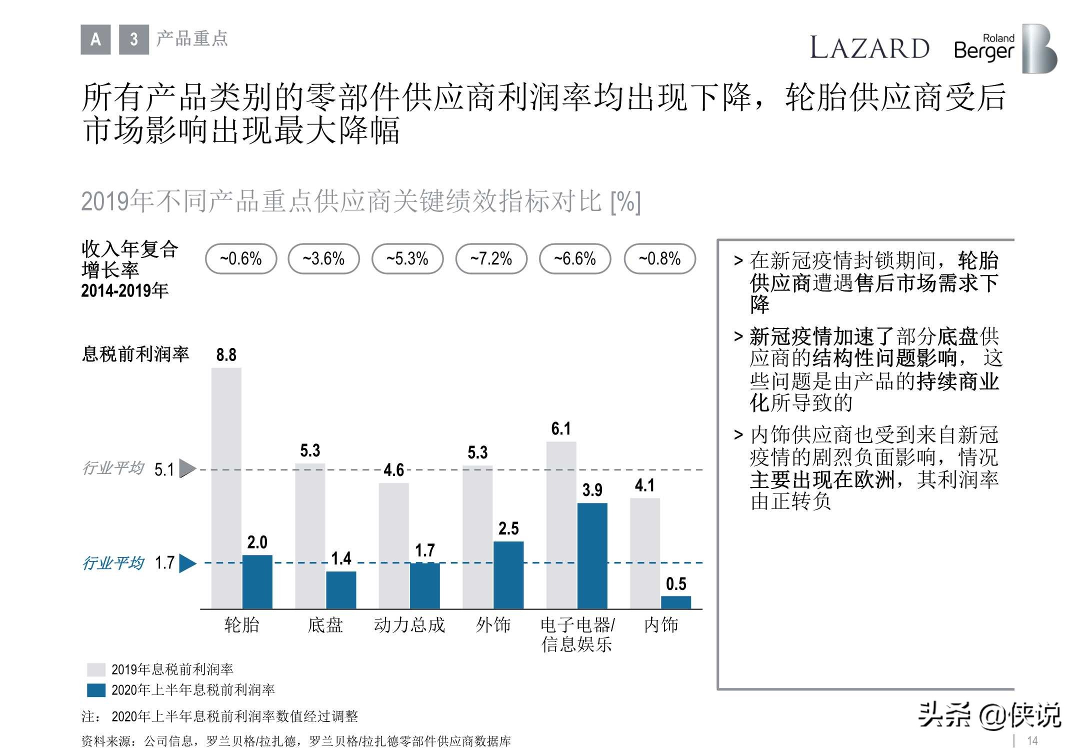 罗兰贝格：全球汽车零部件供应商研究2020