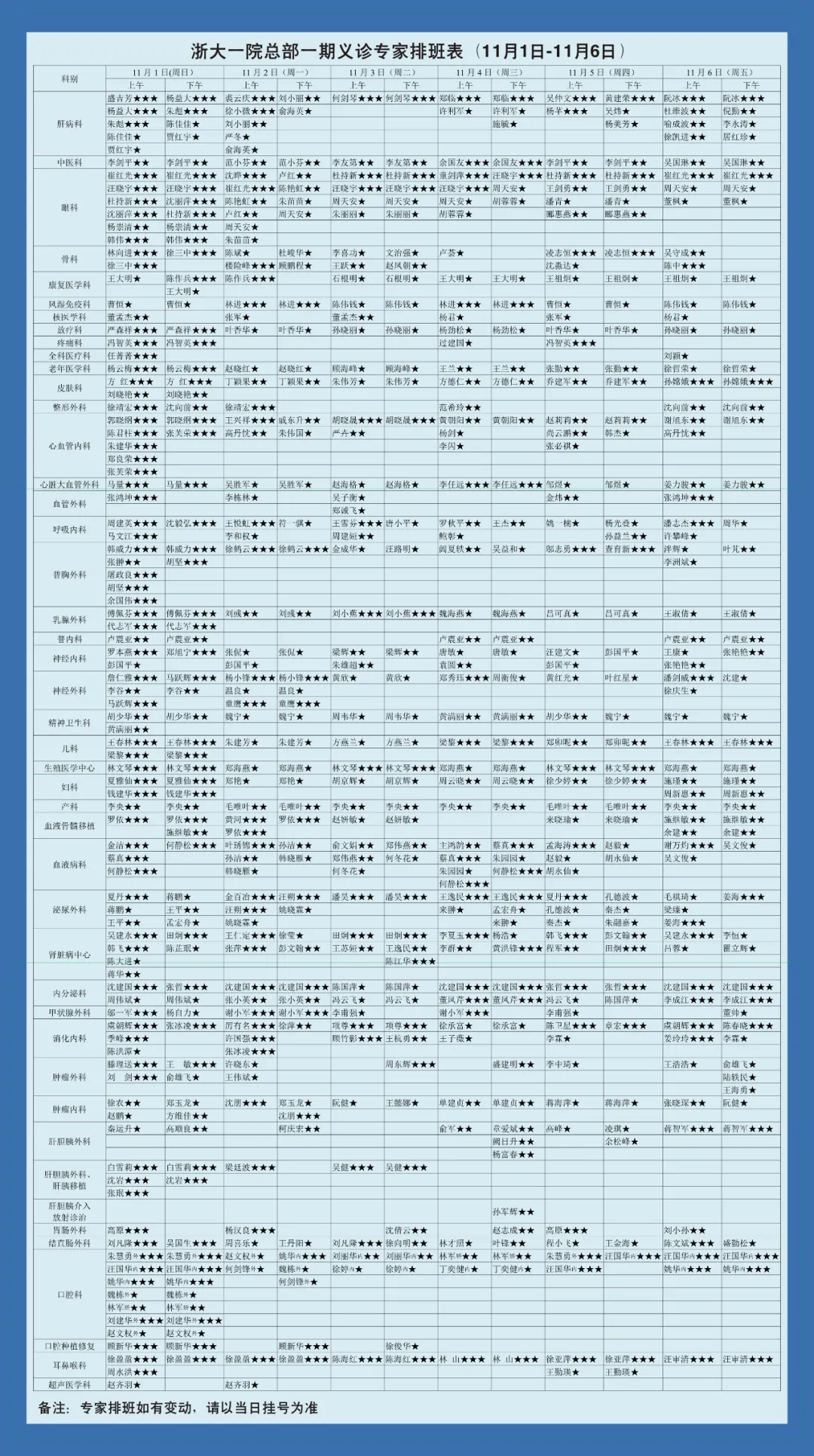今天开始免费挂号！1.65万余免费名医专家号！11月1日，浙大一院总部一期正式启用！