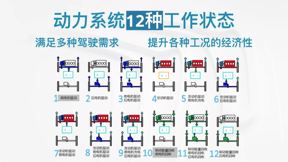 合资插混SUV中，还有这台天逸 PHEV可选！快车体验327