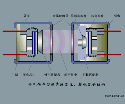 传感器工作原理图