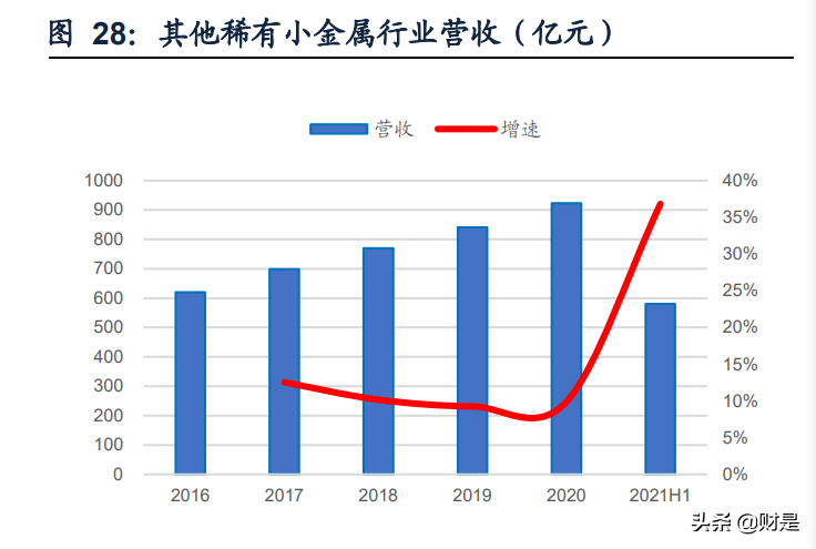 有色金属行业2021年中报总结：景气周期已来
