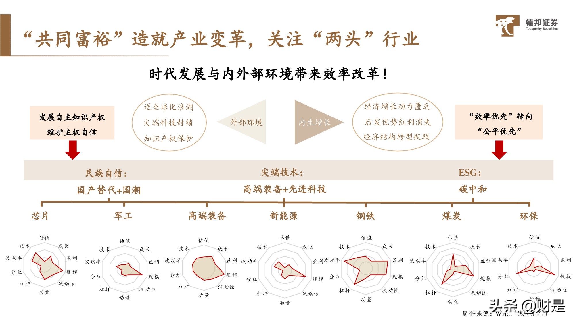 宏观策略分析放水的姿势收水的架势与资产的走势