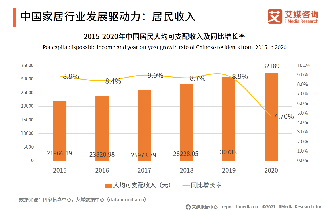 中国家居行业报告：疫情驱动家具出海，精装房趋势打开2B市场