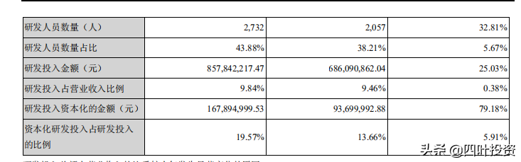 导航双雄，谁是龙大、谁是龙二？