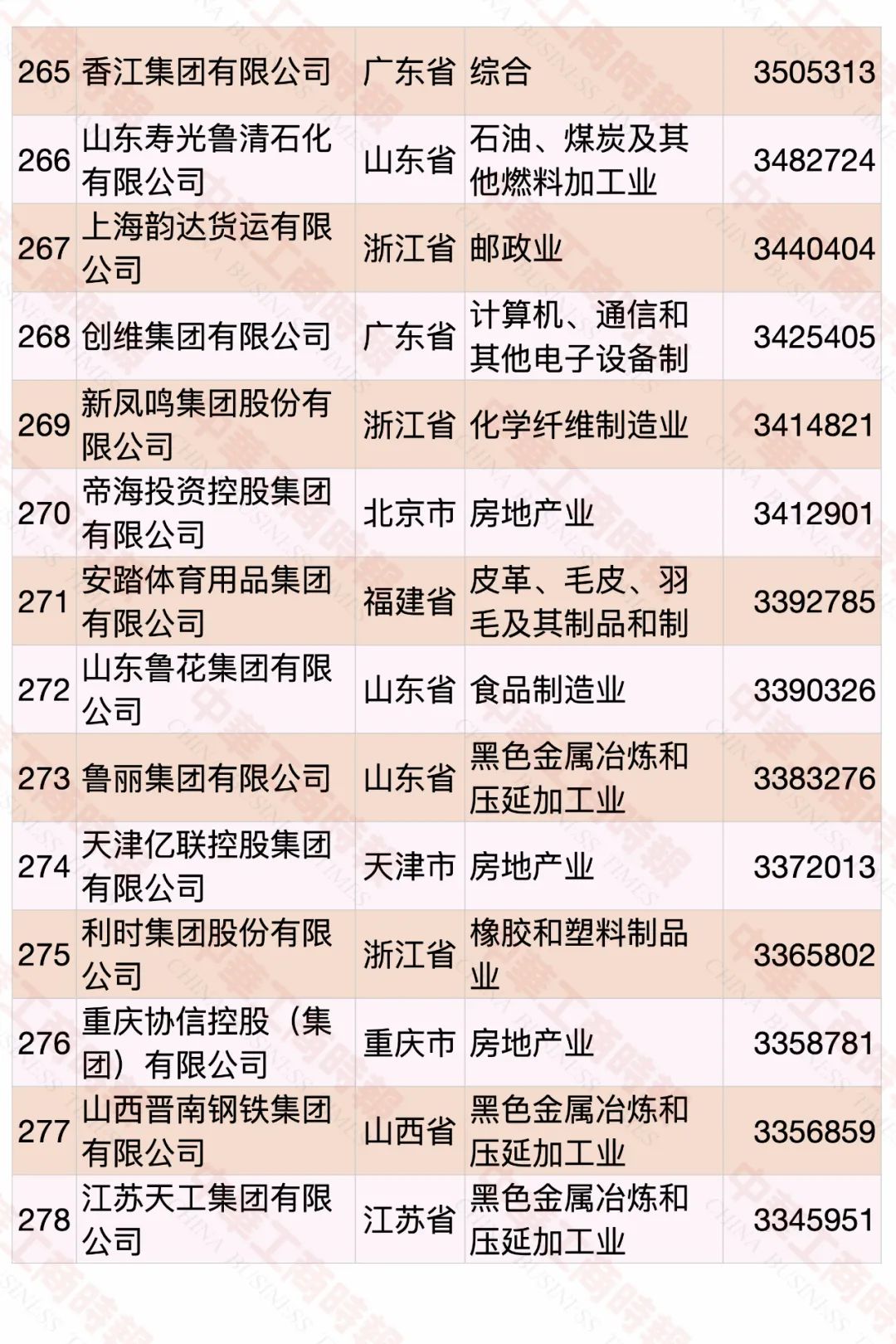 2020中國(guó)民營(yíng)企業(yè)500強(qiáng)榜單