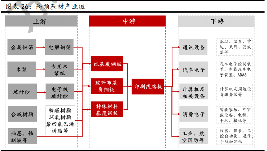 新材料行业深度报告：发展空间广阔，万亿市场