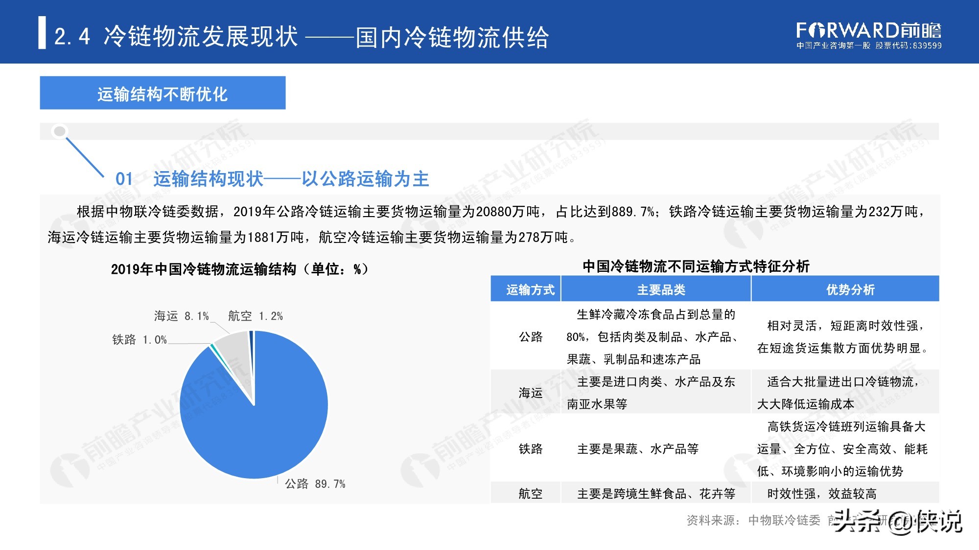 2020年中国冷链物流发展报告（25页）