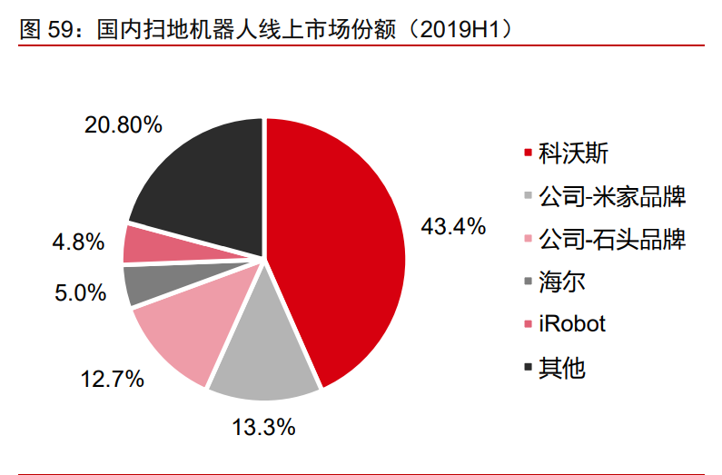 5AloT（5G+AI+物联网）深度研究报告：下一轮科技红利