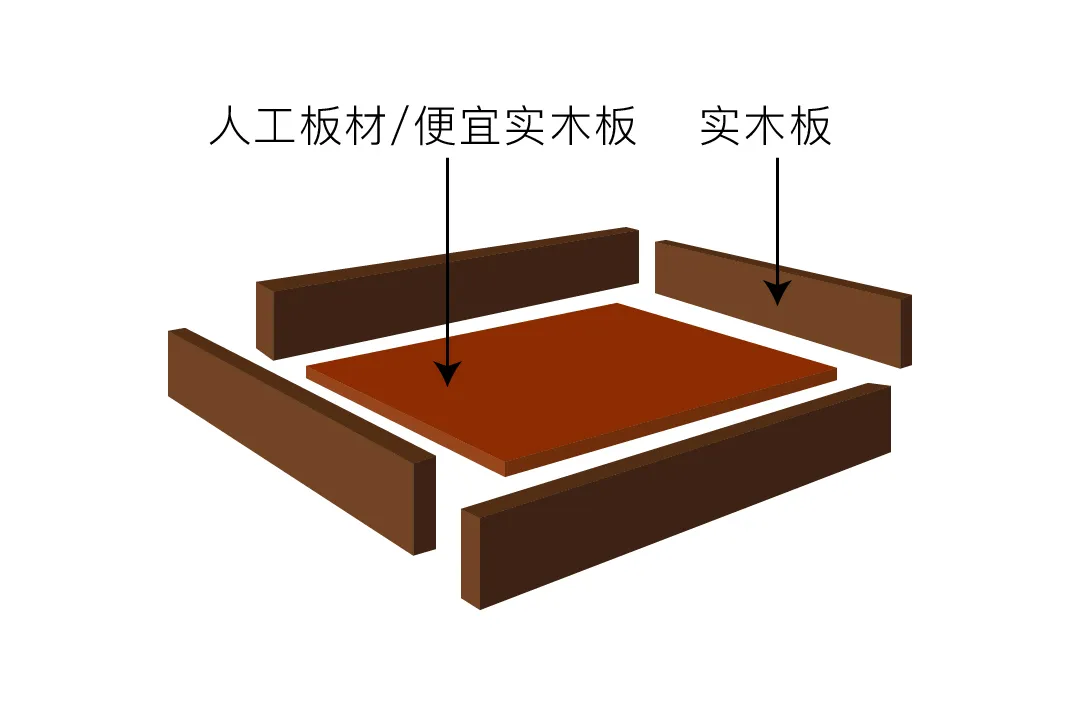 你买的是真实木吗 你知道实木家具哪些木材比较好吗 金港亿家具 Mdeditor