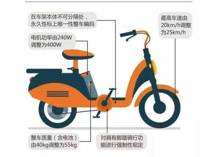 車主：有電用不著，沒電蹬不動，電動車腳蹬有啥用？專家給出回答