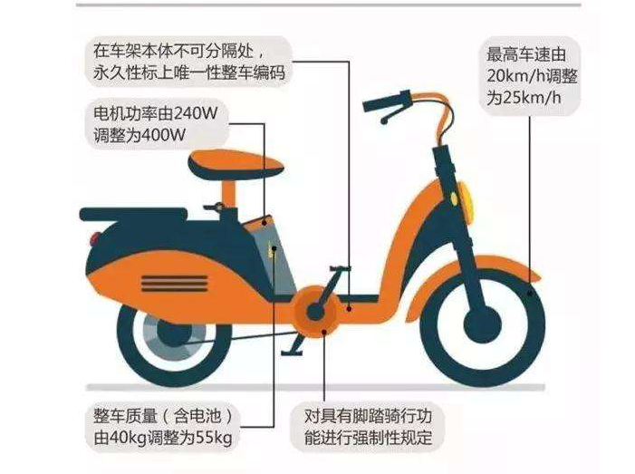 车主：有电用不着，没电蹬不动，电动车脚蹬有啥用？专家给出回答