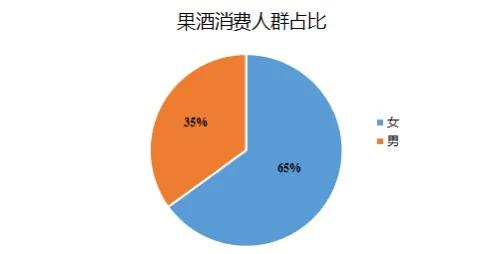 果酒时代的“她”力量