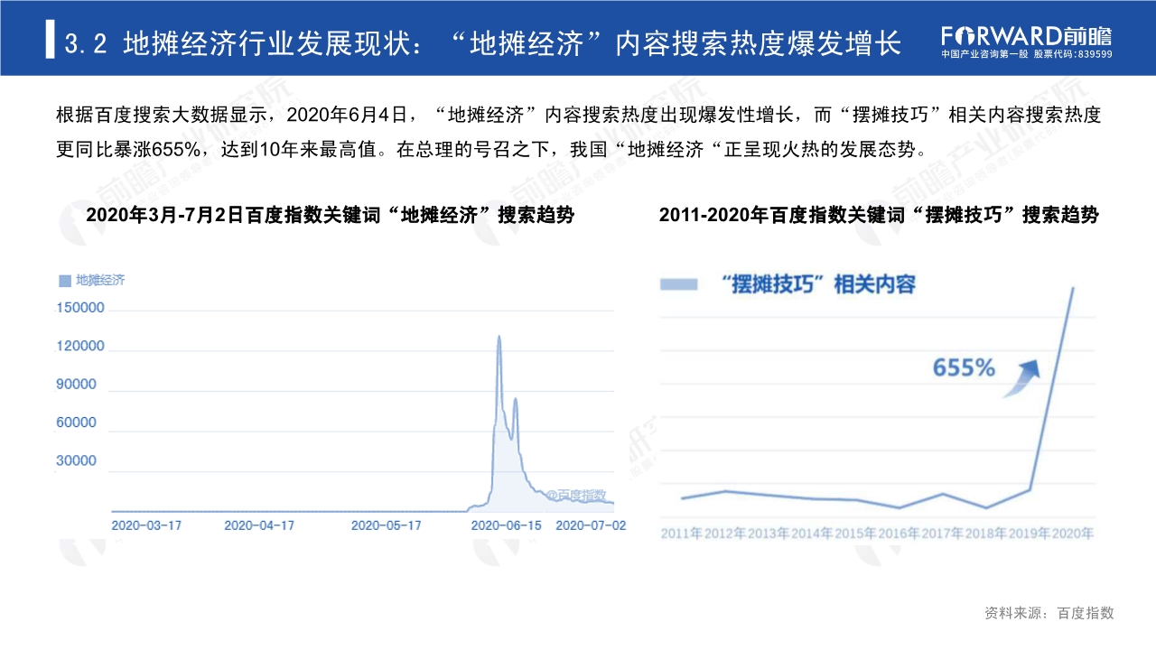 2020年中国地摊经济行业研究报告