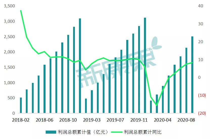 2020年度业绩抢先看！59家医药企业业绩预告，4成业绩不佳