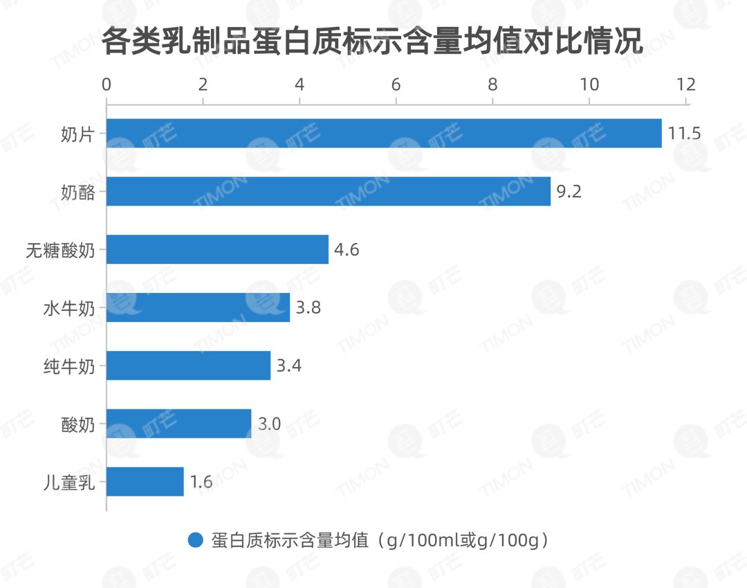 町芒研究院｜《2020乳制品行业研究报告》