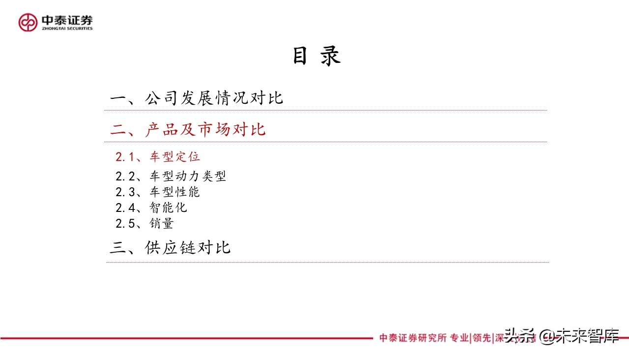 新能源汽车产业专题报告：造车新势力研究