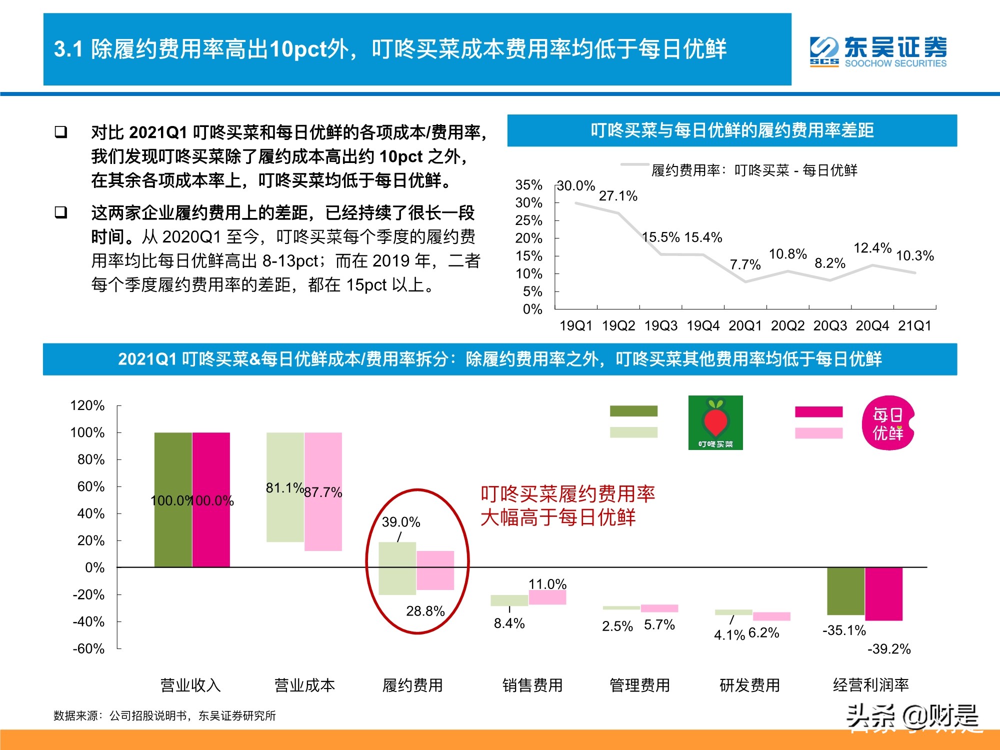 生鲜电商行业深度分析：生鲜电商战事升级，路向何方？