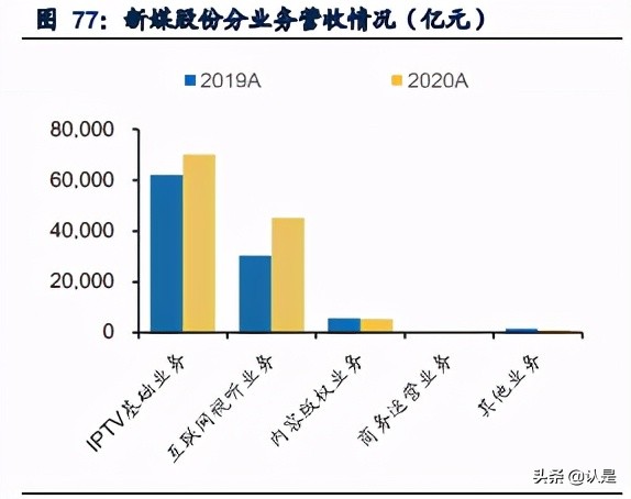 文化娛樂傳媒行業20年報和21Q1季報總結分析報告
