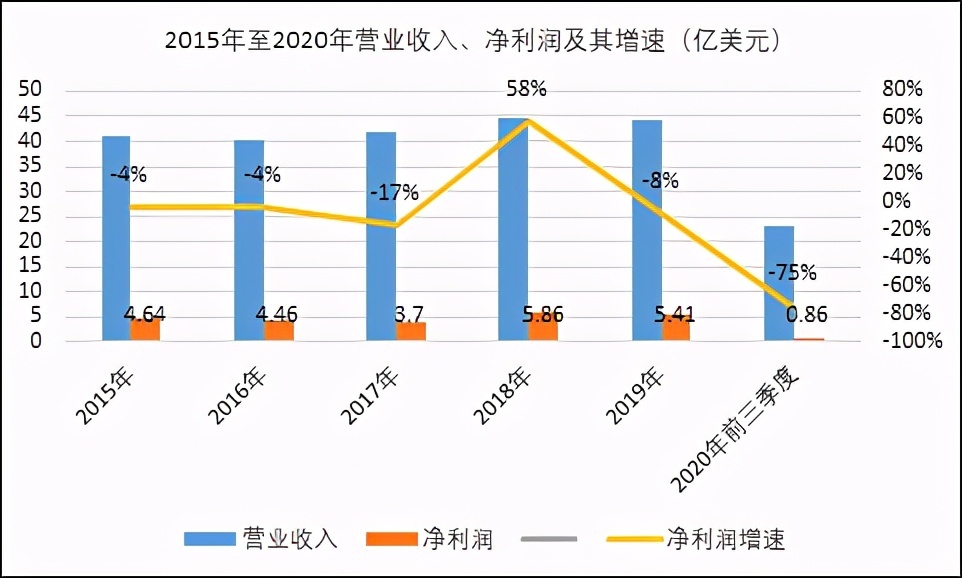 LV母公司完成收购蒂芙尼，几个月前双方还在打官司