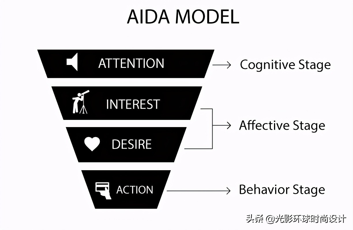 市场营销│线上营销的世界
