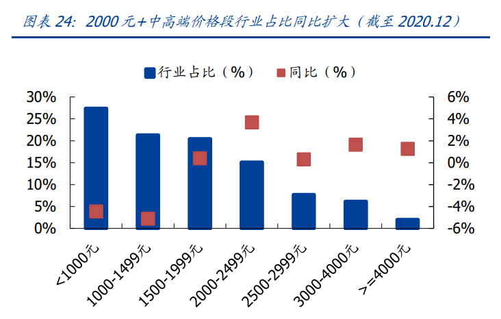 石头科技专题报告：乘风破浪的扫地机