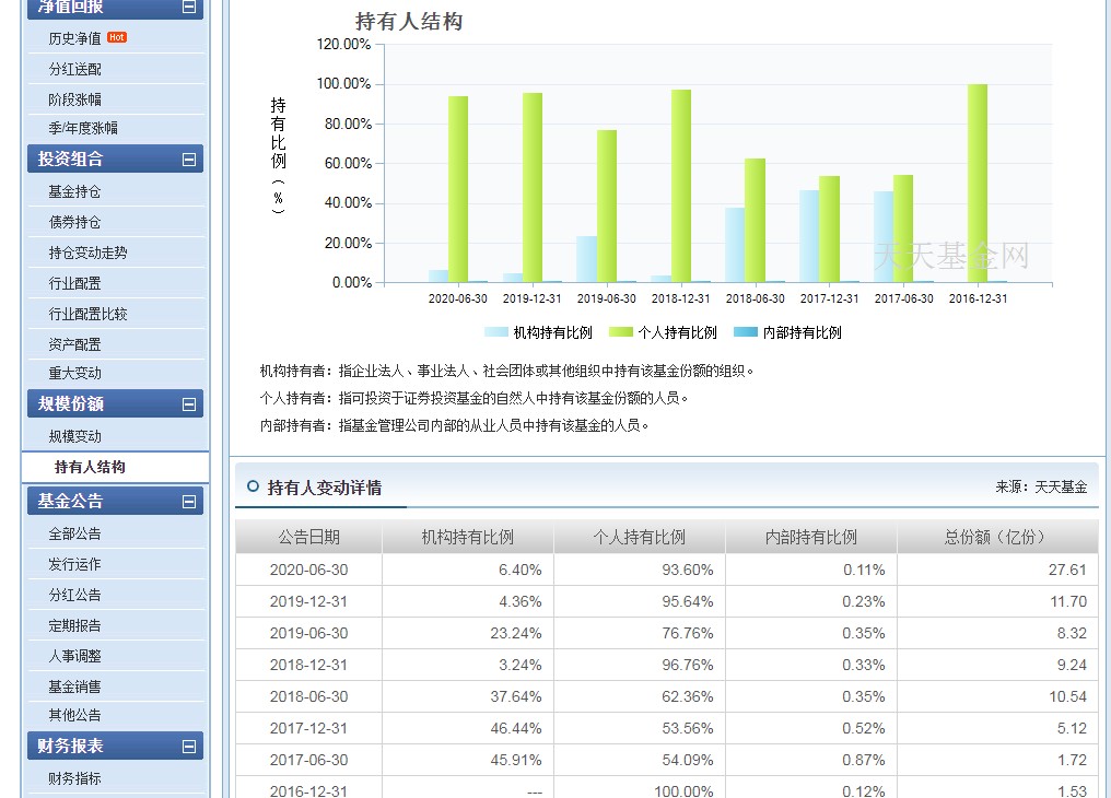 葛兰被高估的医药女皇中欧医疗健康混合A任职回报203.88%