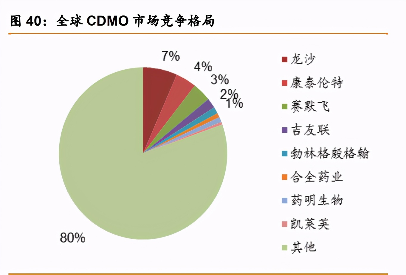 药明康德深度解析：中国医药外包龙头，引擎澎湃动力充足