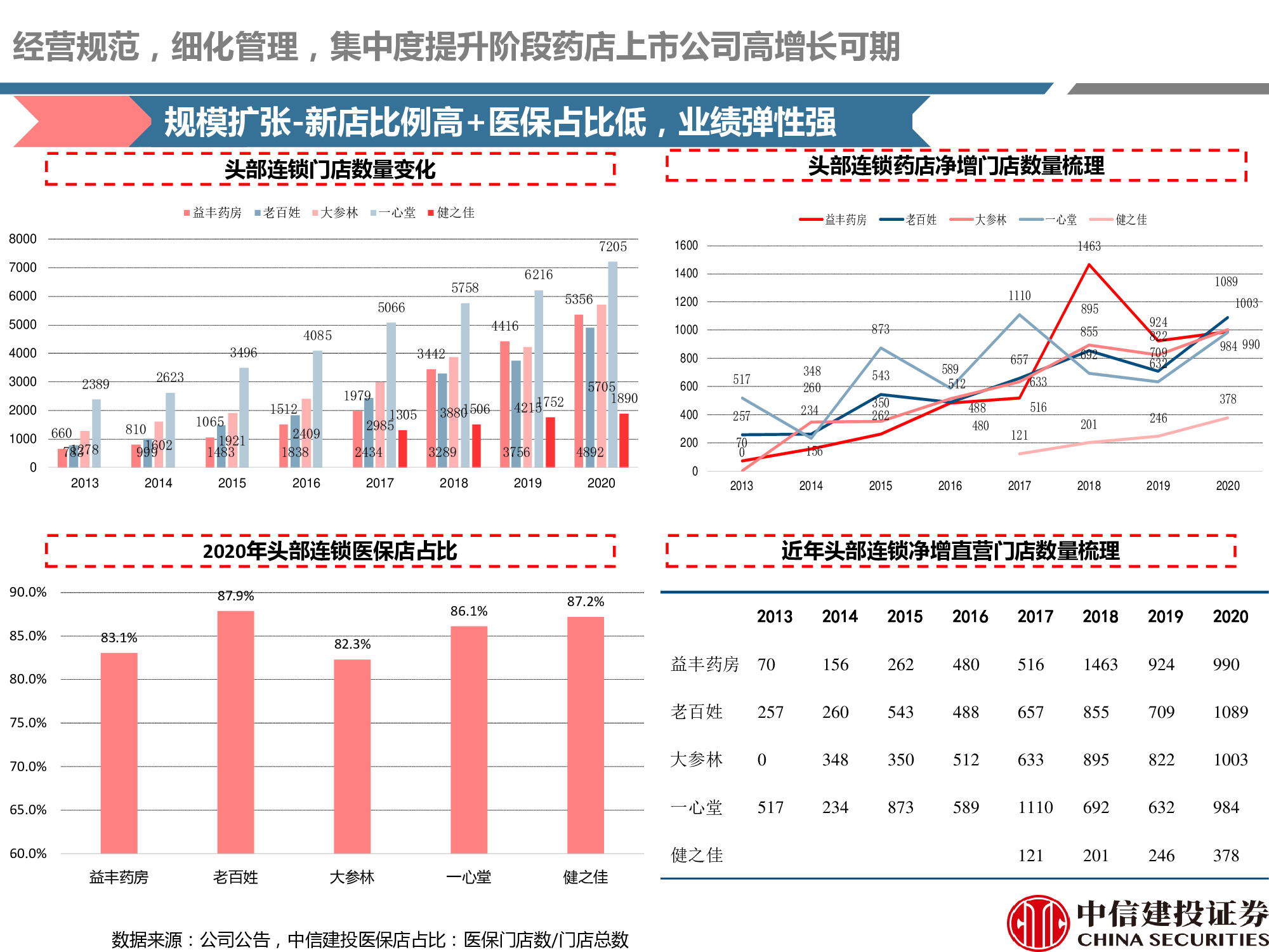 连锁药店行业研究：处方外流趋势显现，线上线下融合共谋发展