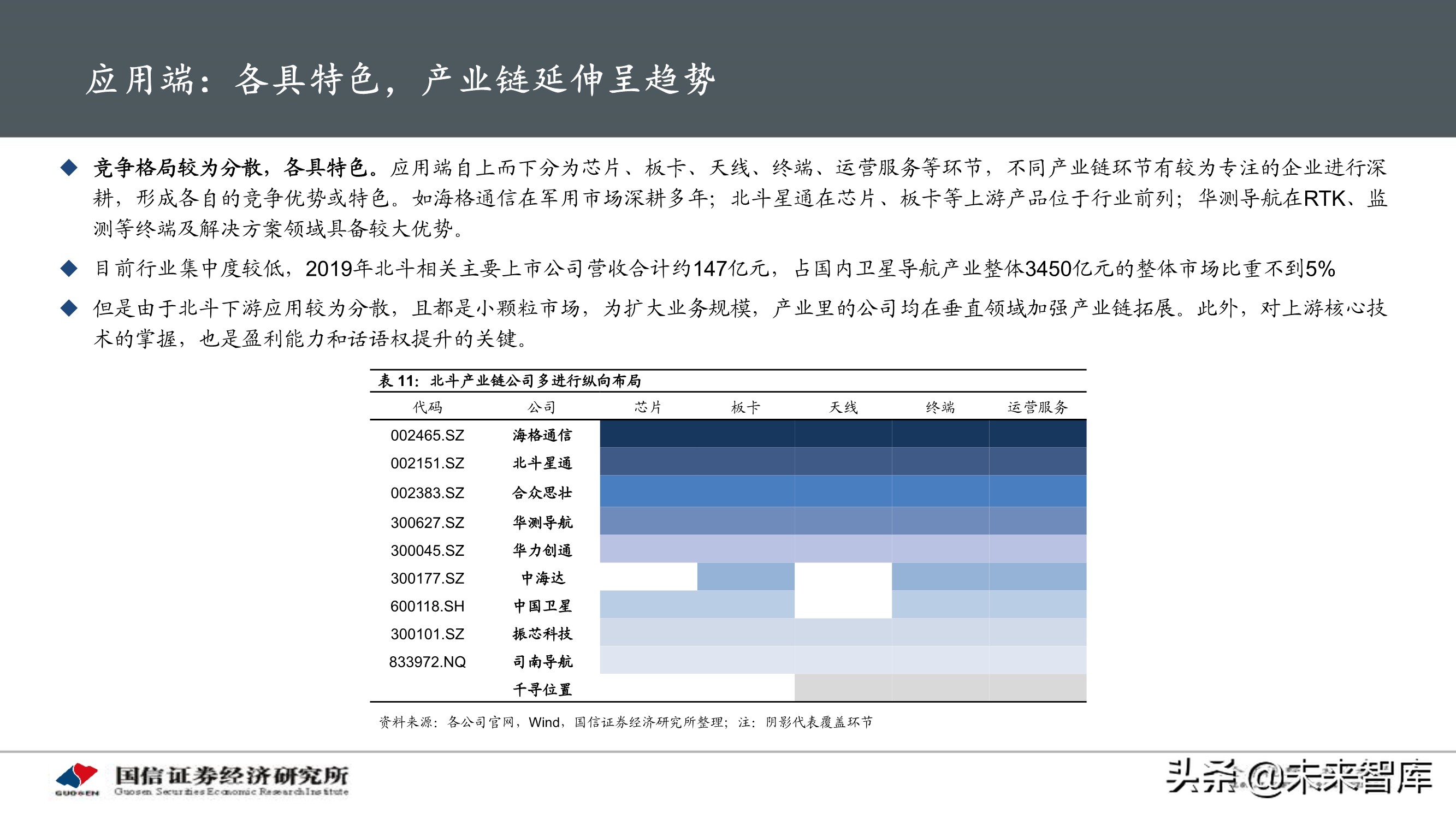 北斗导航产业专题研究报告：应用加速落地，产业迎重要发展机遇