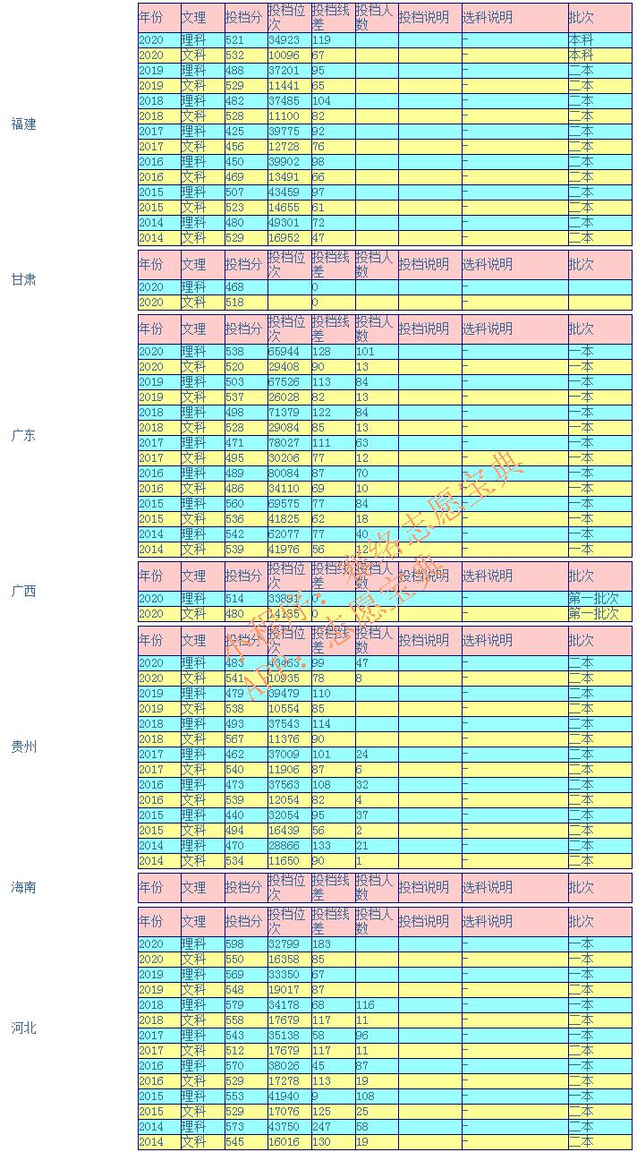 桂林电子科技大学值得去吗?学校算好大学吗(图9)