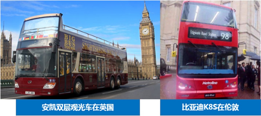 起源英国，如今也成为绿色城市新名片，主流纯