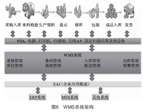 智能工廠信息化系統(tǒng)建設(shè)規(guī)劃