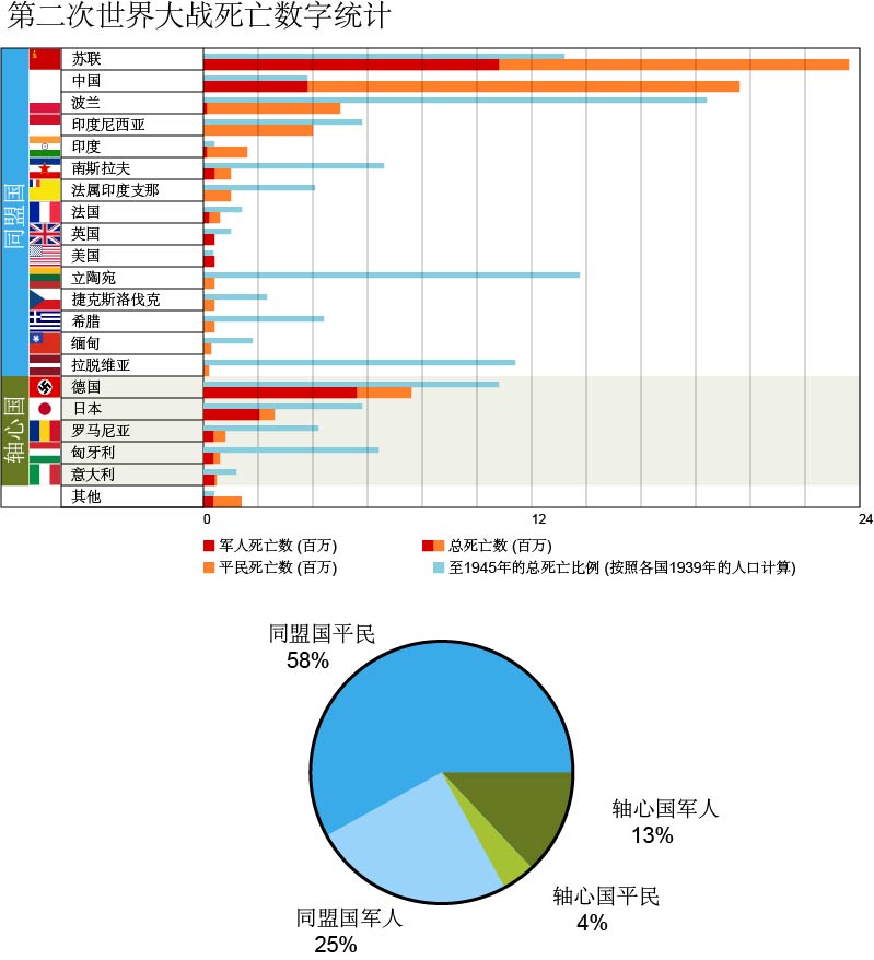 不允许一些国家有核弹，真的不公平么？核武器