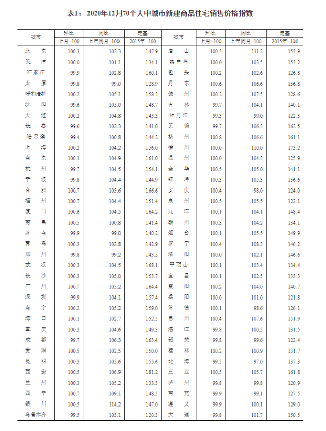 ​多套房拥有者需注意，2021年起，持有房产或将“入不敷出”