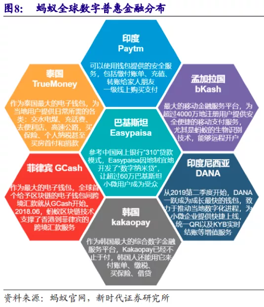 蚂蚁集团IPO的小秘密：人均月薪5.5万，利润有望超中国石油