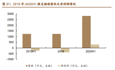 雅克科技深度解析：国产半导体材料霸主，打造一体化业务平台