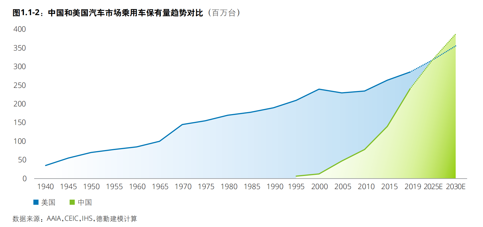 德勤中国汽车后市场白皮书2020：数启未来，后市场产业变革