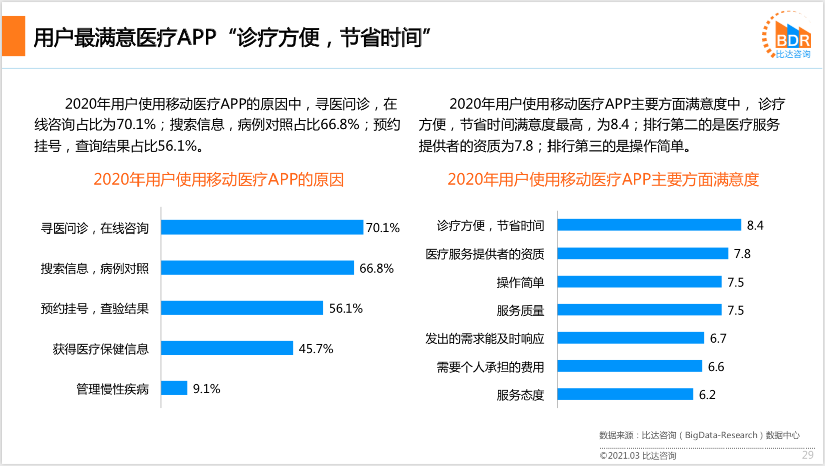 2020年中国互联网医疗行业研究报告