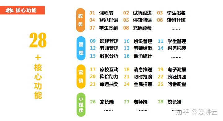 智能机器人培训机构教务网络系统管理系统