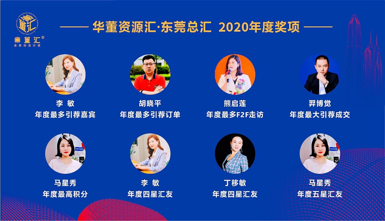 聚合资源，共创未来！华董汇·东莞资源汇春茗资源开放日圆满举办