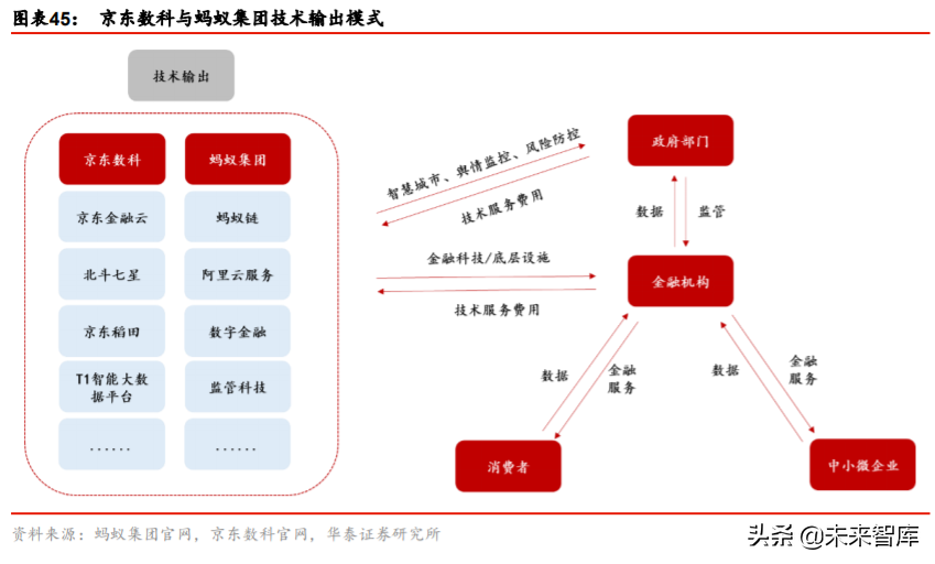 金融科技生态圈的构建与革新深度研究：蚂蚁集团业态剖析