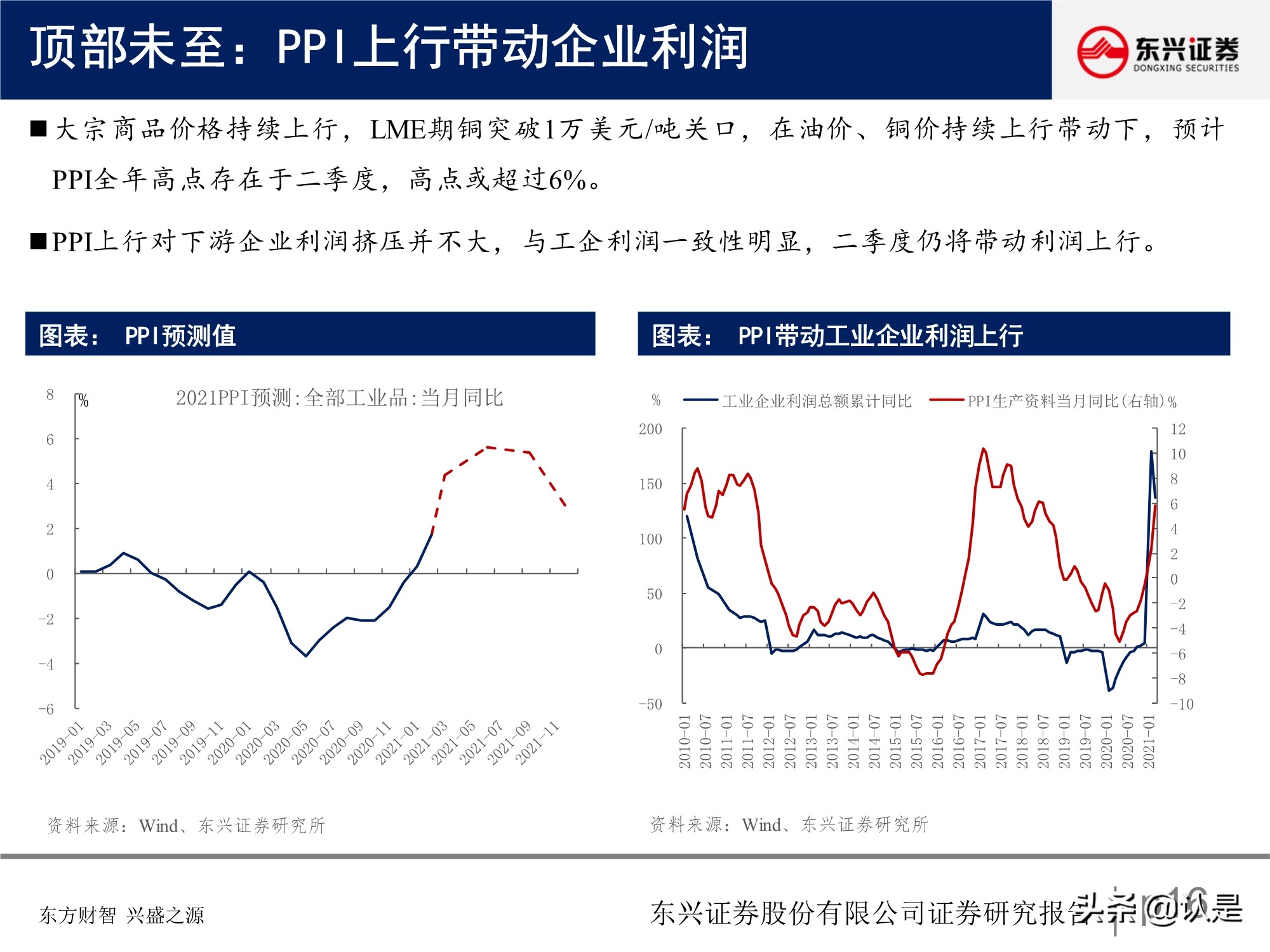 A股投資策略研究報告：關注盈利彈性，兼顧性價比