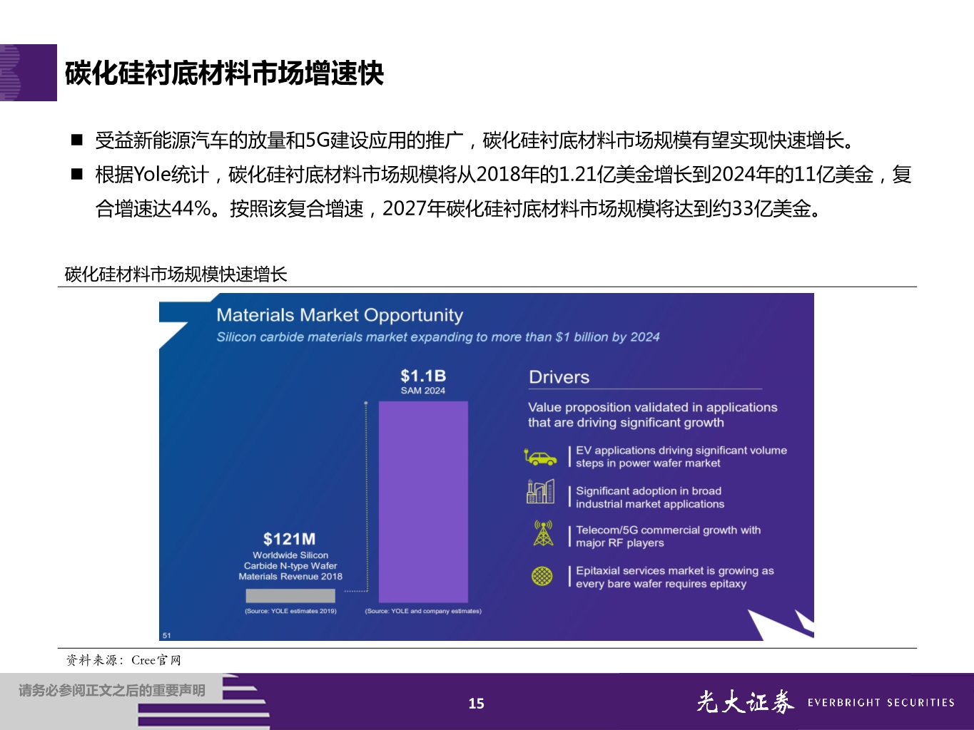 第三代半导体专题报告：大势所趋，国内厂商全产业链布局