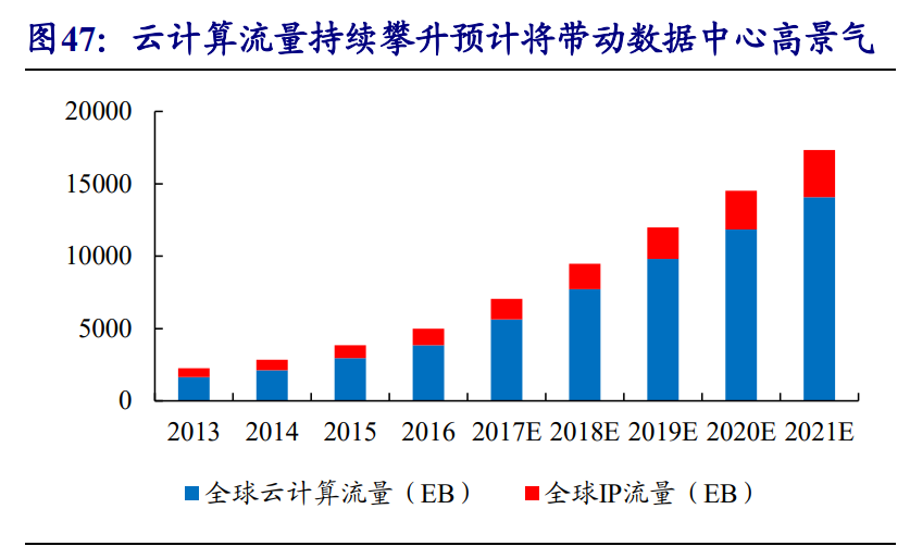 通信行业专题报告：5G，从可用到好用